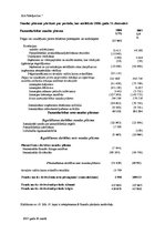 Дипломная 'Анализ финансовой деятельности предприятия SIA "MedPro Inc"', 69.