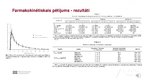 Презентация 'Farmakokinētiskā mijiedarbība starp naloksonu un naltreksonu pēc intranazālas ie', 11.