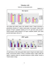 Реферат 'Saimniecību izmaksu analīze 2005. - 2007.gadā', 14.