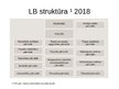 Презентация 'LV banka finansēs', 4.