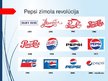 Презентация '"Pepsi" logotipa vēsture un raksturojums', 4.