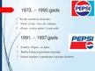 Презентация '"Pepsi" logotipa vēsture un raksturojums', 10.