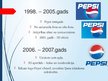 Презентация '"Pepsi" logotipa vēsture un raksturojums', 11.