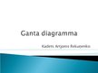 Презентация 'Ganta diagramma', 1.