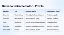 Презентация 'Neiropeptīds Y un galvenie neiromediatori', 12.