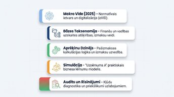Презентация 'Uzņēmuma izmaksu klasifikācija un analīze', 2.