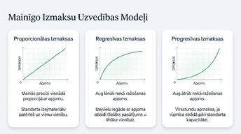 Презентация 'Uzņēmuma izmaksu klasifikācija un analīze', 6.