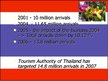 Презентация 'Tourism Situation in Thailand', 7.