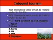 Презентация 'Tourism Situation in Thailand', 13.