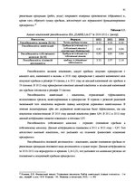 Дипломная 'Анализ внутренней и внешней среды и план развития SIA "Izabella-D"', 37.