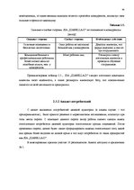 Дипломная 'Анализ внутренней и внешней среды и план развития SIA "Izabella-D"', 40.