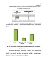 Дипломная 'Анализ внутренней и внешней среды и план развития SIA "Izabella-D"', 42.