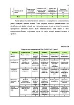 Дипломная 'Анализ внутренней и внешней среды и план развития SIA "Izabella-D"', 45.