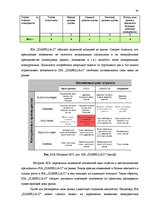 Дипломная 'Анализ внутренней и внешней среды и план развития SIA "Izabella-D"', 46.