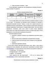 Дипломная 'Анализ внутренней и внешней среды и план развития SIA "Izabella-D"', 50.