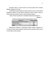Дипломная 'Анализ внутренней и внешней среды и план развития SIA "Izabella-D"', 53.