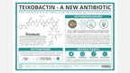Презентация 'Antibiotic Therapy - General Facts', 3.