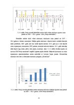 Дипломная 'Sadzīves atkritumu plūsmas analīze Preiļu novadā no 2007. līdz 2011.gadam', 29.