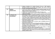 Конспект 'Termini karjeras konsultēšanā', 8.