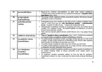 Конспект 'Termini karjeras konsultēšanā', 10.