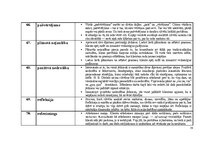 Конспект 'Termini karjeras konsultēšanā', 19.