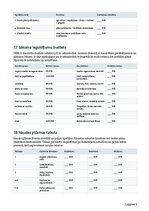 Бизнес план 'Mazo ogu saimniecība ar ogu kastēm pēc pasūtījuma', 9.