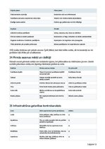 Бизнес план 'Mazo ogu saimniecība ar ogu kastēm pēc pasūtījuma', 12.