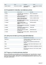 Бизнес план 'Mazo ogu saimniecība ar ogu kastēm pēc pasūtījuma', 22.