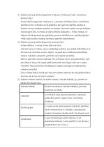 Конспект 'Summatīvais pārbaudes darbs Teksta analīze. Latviešu valoda un literatūra II 12.', 3.