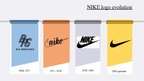 Презентация 'Business Activities of Nike', 10.