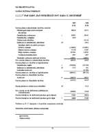 Отчёт по практике 'Prakses pārskats auditorfirmā "Deloitte Latvia"', 50.