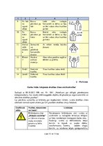 Реферат 'Darba aizsardzības instrukcija par drošības zīmju lietošana darba vietās', 10.