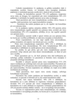 Дипломная 'DZĪVES KVALITĀTE PACIENTIEM AR NIERU TRANSPLANTĀCIJU', 53.