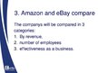 Презентация 'Amazon and eBay Marketing Compare', 14.