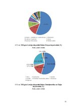 Реферат 'Koksnes plātņu eksports, transporta veidi un loģistikas ceļi', 15.