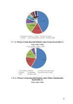 Реферат 'Koksnes plātņu eksports, transporta veidi un loģistikas ceļi', 16.