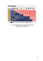 Реферат 'Koksnes plātņu eksports, transporta veidi un loģistikas ceļi', 30.