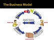 Презентация 'What Is an eBay and how Does It Work', 6.