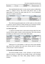 Бизнес план 'Bērnu robotikas un programmēšanas pulciņa biznesa plāns Rīgā un Pierīgā', 12.