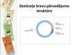 Презентация 'Dzelzceļa transports Latvijā', 18.