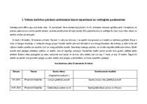 Отчёт по практике 'Skolotāja prakse III', 3.
