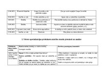 Отчёт по практике 'Skolotāja prakse III', 5.