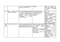 Отчёт по практике 'Skolotāja prakse III', 10.
