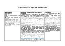 Отчёт по практике 'Skolotāja prakse III', 30.