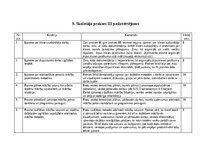 Отчёт по практике 'Skolotāja prakse III', 62.