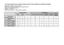 Реферат 'Vasaras saulgriežu meistarklase', 11.