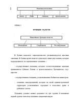 Дипломная 'Правовые аспекты бюджетной системы Латвии', 62.