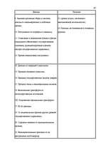 Дипломная 'Правовые аспекты бюджетной системы Латвии', 85.