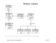 Презентация 'Relāciju datu bāzu dizains: REA konceptuālo modeļu konvertēšana relāciju datu bā', 5.