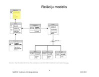 Презентация 'Relāciju datu bāzu dizains: REA konceptuālo modeļu konvertēšana relāciju datu bā', 6.